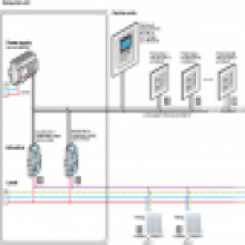 Lighting management BUS/SCS system dimming and actuators